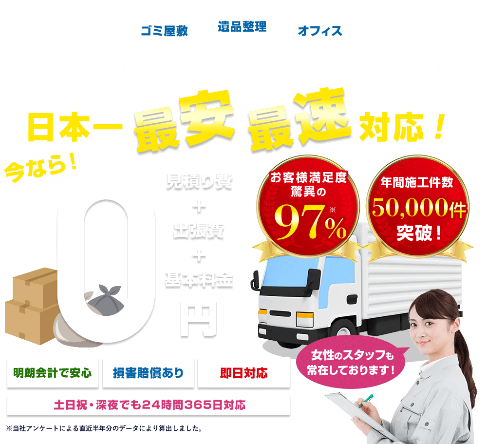 ゴミ屋敷 遺品整理 オフィス 不用品回収ならまるごとお任せ下さい！日本一最安最速対応！今なら！0円 見積り費＋出張費＋基本料金 お客様満足度驚異の97% 年間施工件数50,000件突破！女性のスタッフも常在しております！明朗会計で安心 損害賠償あり 即日対応 土日祝・深夜でも24時間365日対応 ※当社アンケートによる直近半年分のデータにより算出しました。