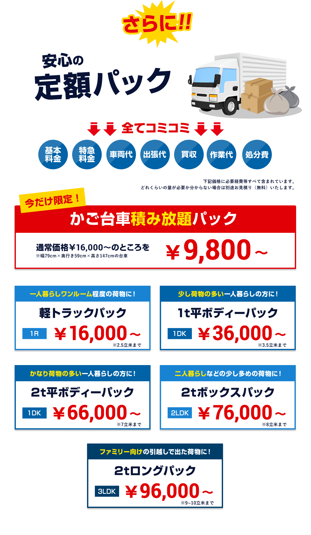 さらに!!安心の定額パック 全てコミコミ 基本料金 特急料金 車両代 出張代 買収 作業代 処分費 下記価格に必要経費等すべて含まれています。どれくらいの量が必要か分からない場合は別途お見積り（無料）いたします。 今だけ限定！かご台車積み放題パック 通常価格¥16,000〜のところを¥9,800〜 ※幅79cm×奥行き59cm×高さ147cmの台車 一人暮らしワンルーム程度の荷物に！軽トラックパック 1R ¥16,000〜 ※2.5立米まで 少し荷物の多い一人暮らしの方に！ 1t平ボディーパック 1DK ¥36,000〜 ※3.5立米まで かなり荷物の多い一人暮らしの方に！2t平ボディーパック 1DK ¥66,000〜 ※7立米まで 二人暮らしなどの少し多めの荷物に！ 2tボックスパック 2LDK ¥76,000〜 ※8立米まで ファミリー向けの引越しで出た荷物に！2tロングパック 3LDK ¥96,000〜 ※9~10立米まで